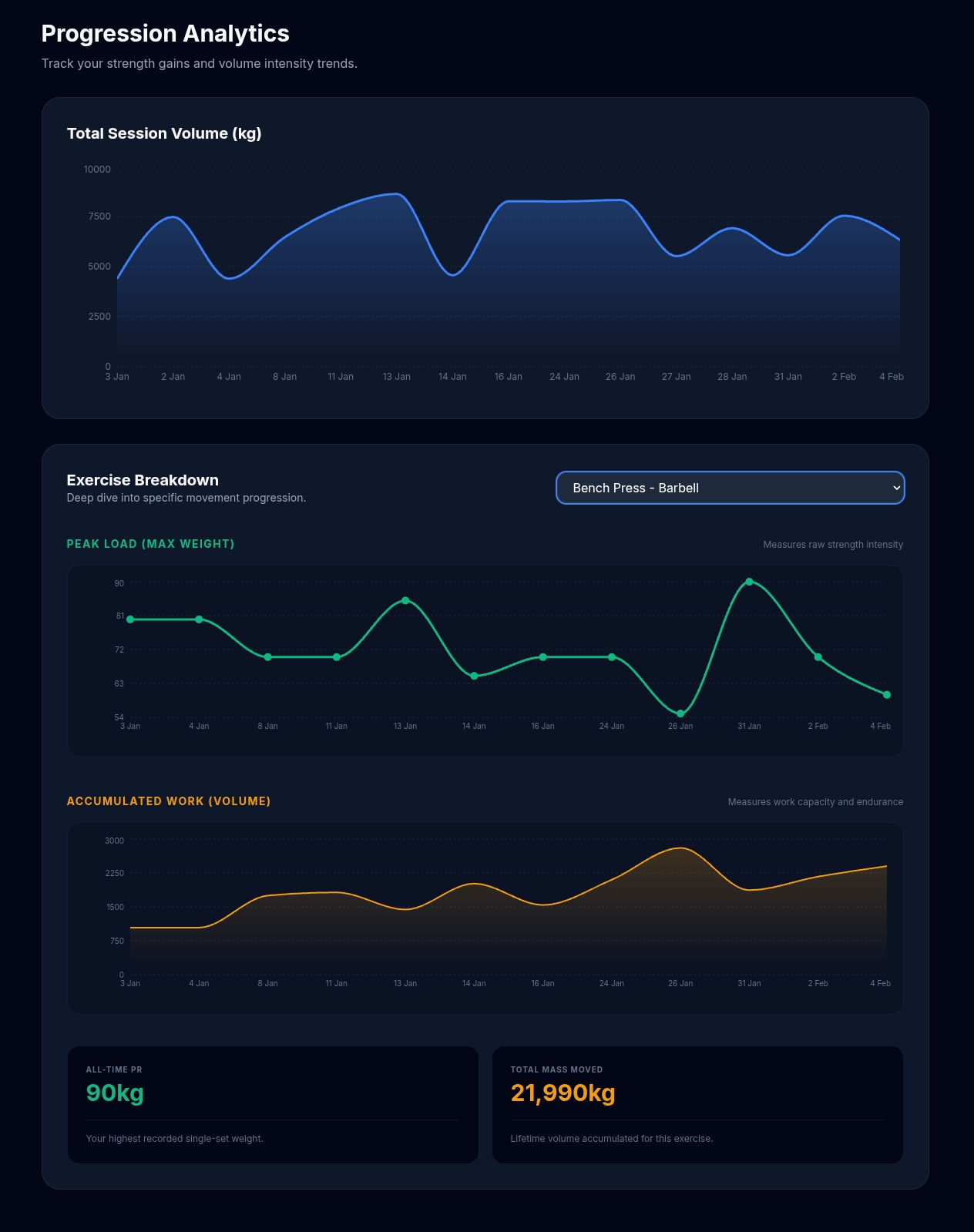 WHOOP Strength Trainer session screen showing a workout's exercises and sets — data that exists in the app but is not accessible via the developer API