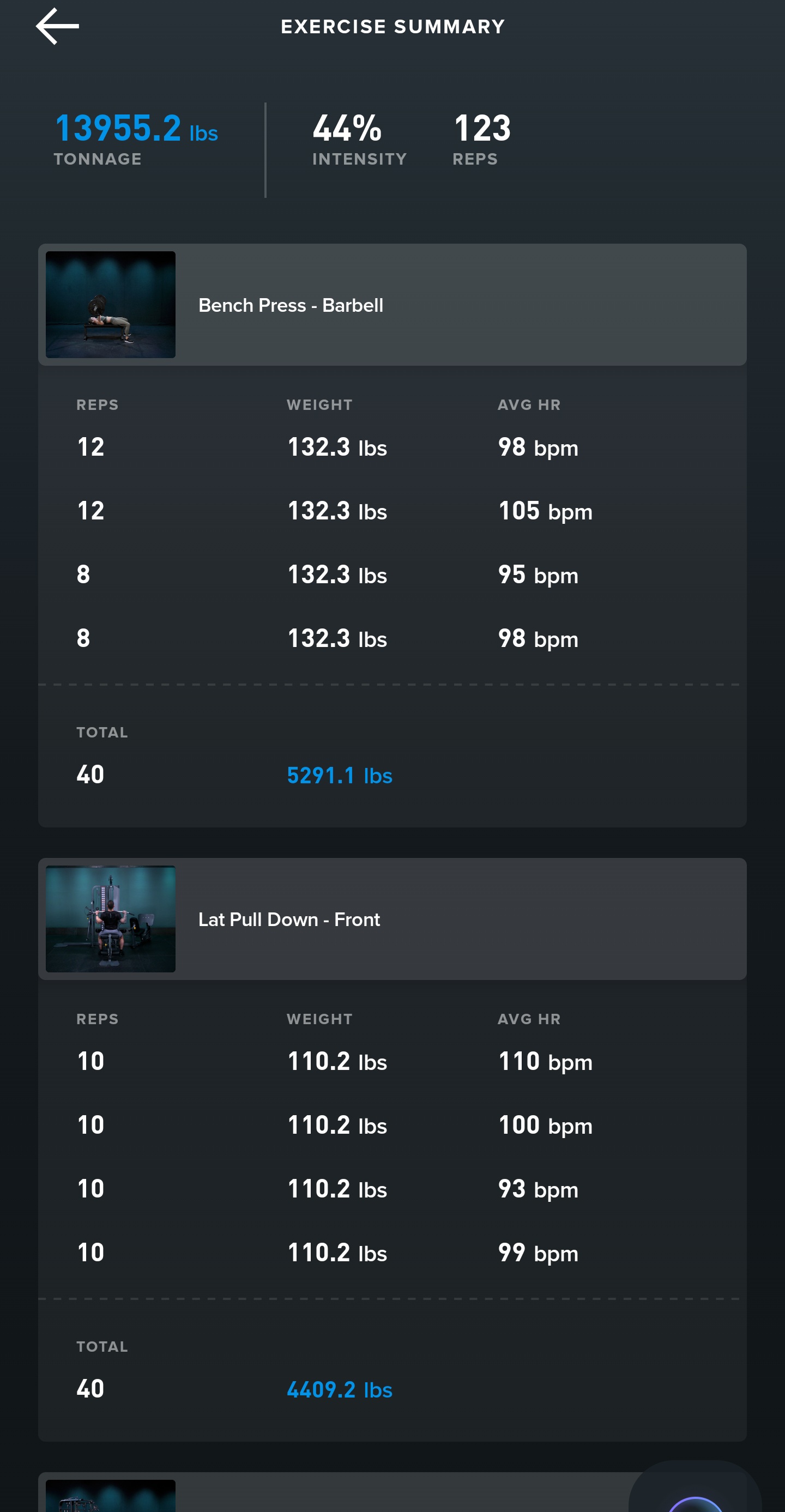 WHOOP Strength Trainer workout summary screen — exercise list visible but no trend data or progression comparison between sessions