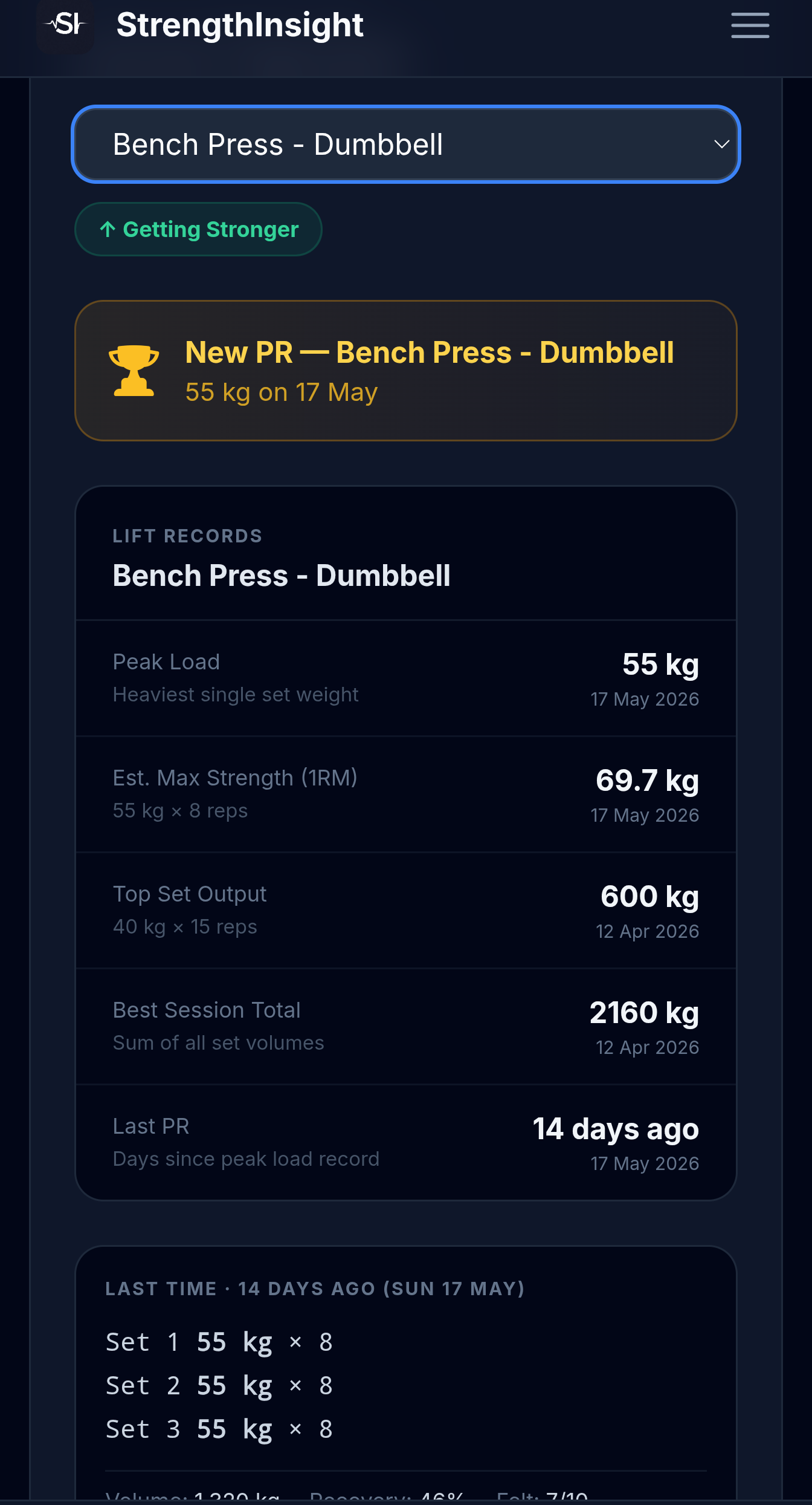 StrengthInsight lift records screen showing a per-exercise progress status that flags a plateau on one lift while another reads Getting Stronger